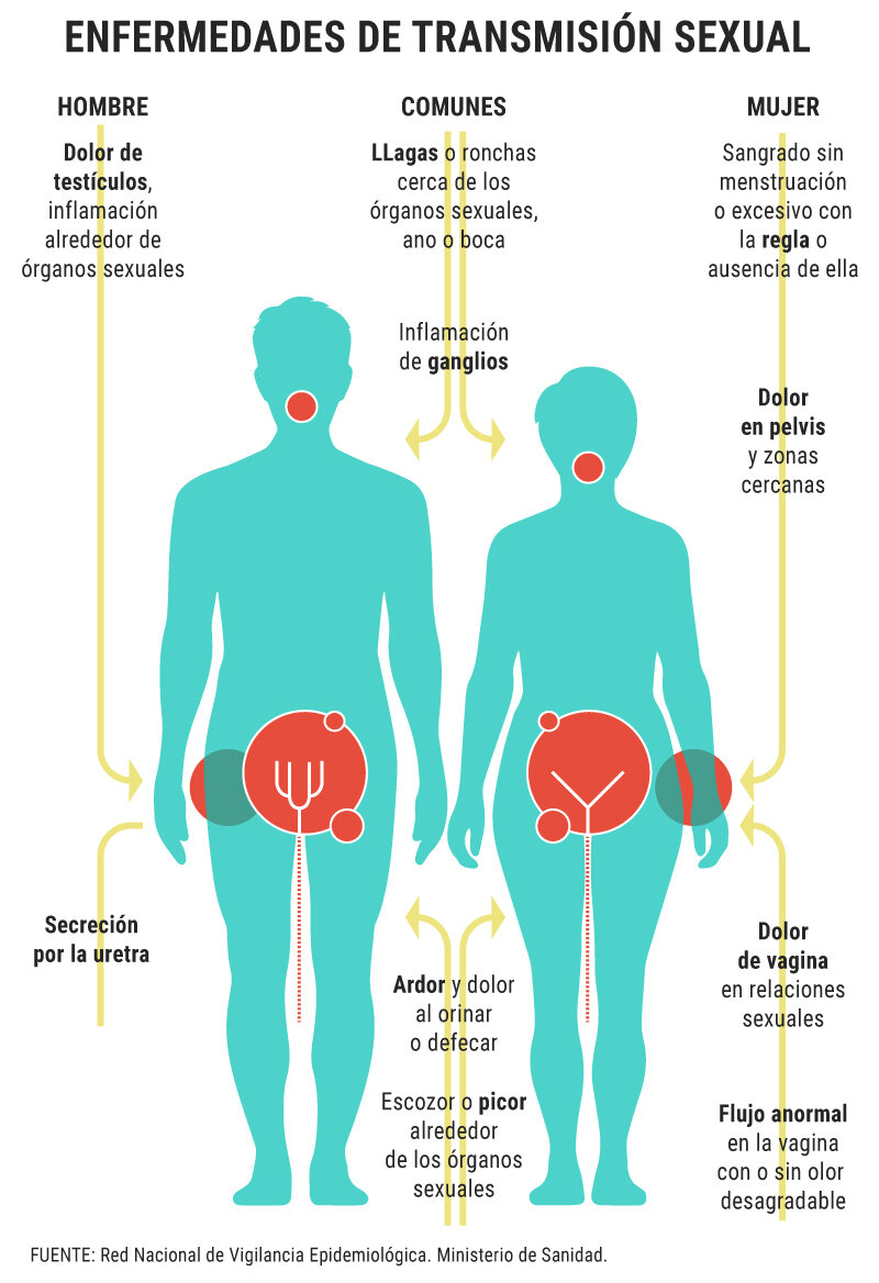 InfografÃa: DINA SÃNCHEZ.