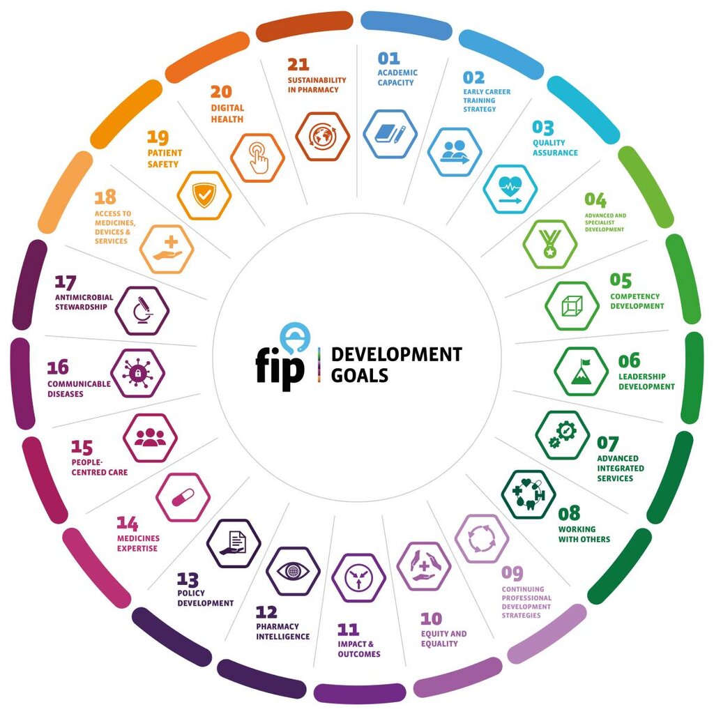 Objetivos de desarrollo de la Federación Farmacéutica Internacional. Imagen: FIP