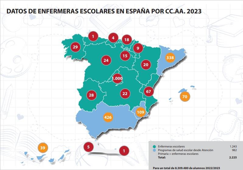 Distribución de enfermeras escolares por comunidades, según los datos del Observatorio del Consejo de Enfermera. Fuente: CGE.