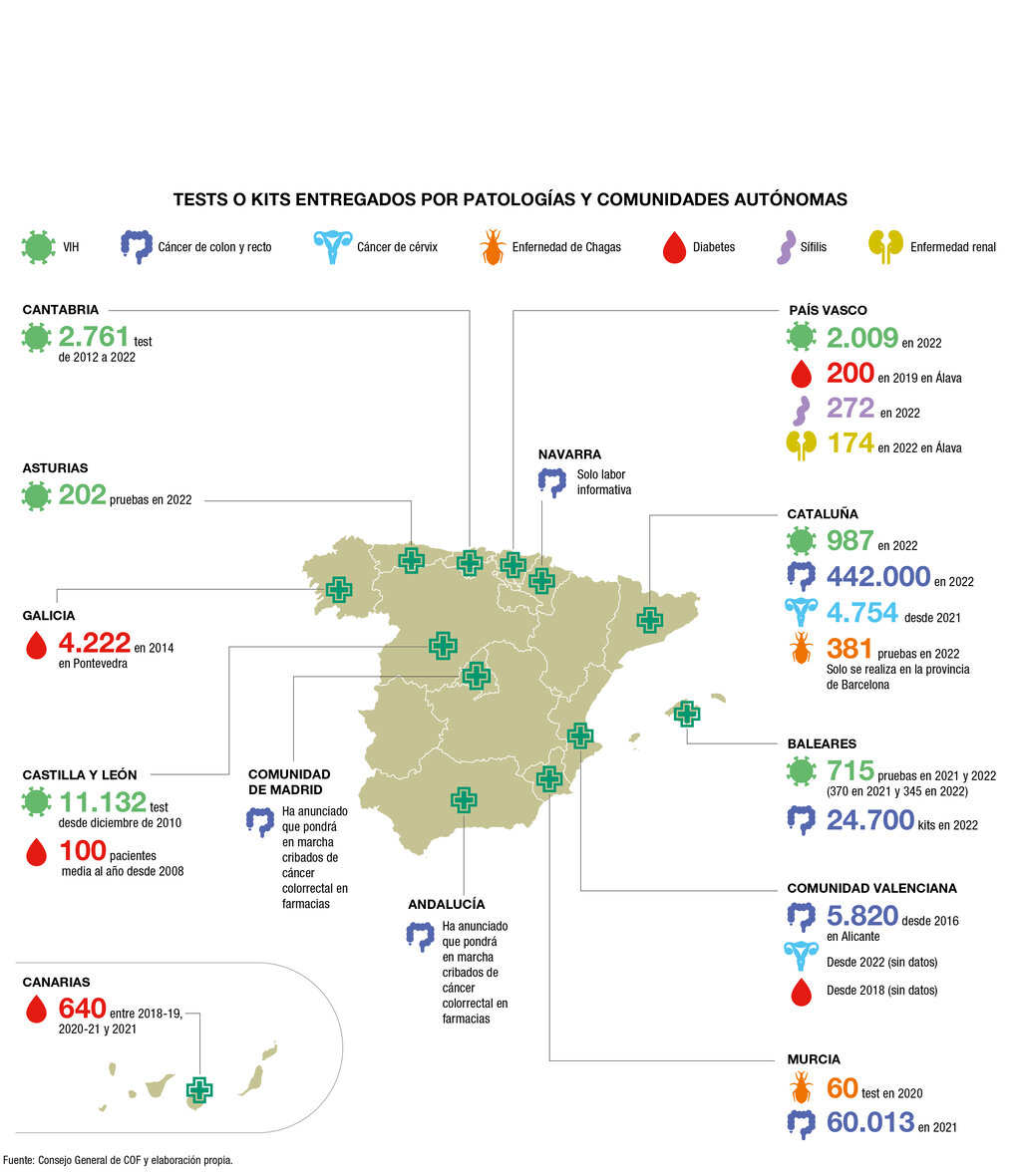 Estas son las autonomías que cuentan con las farmacias para hacer cribados. Ilustración: DINA SÁNCHEZ.