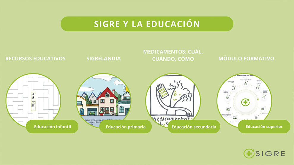 SIGRE y la educcion