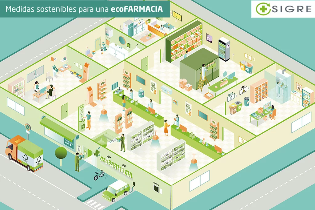 La web ecoFarmacia de SIGRE recoge 77 iniciativas para una farmacia más verde. 