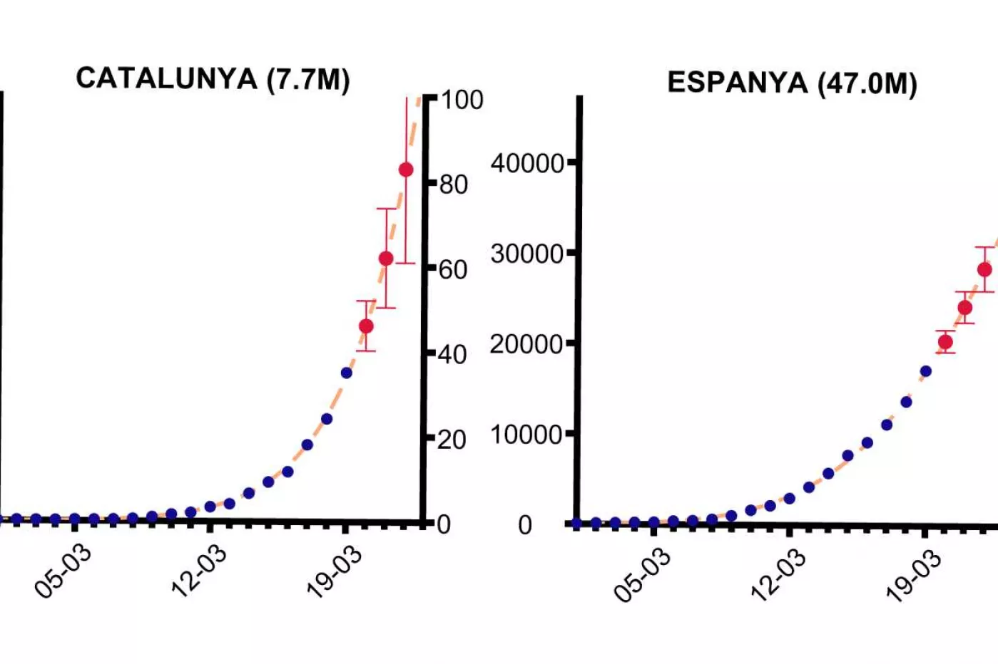 Un modelo matemático permite hacer seguimiento y predicciones de la  epidemia del Covid-19 | DiarioMedico