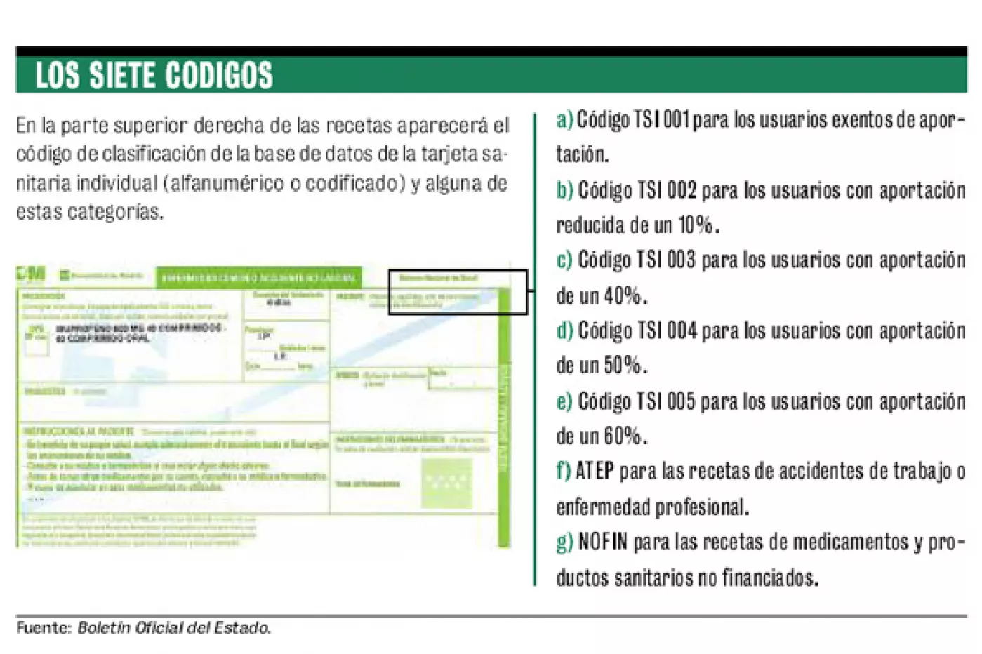 El nuevo copago trae más gestión de facturación y dudas con la LOPD |  DiarioMedico