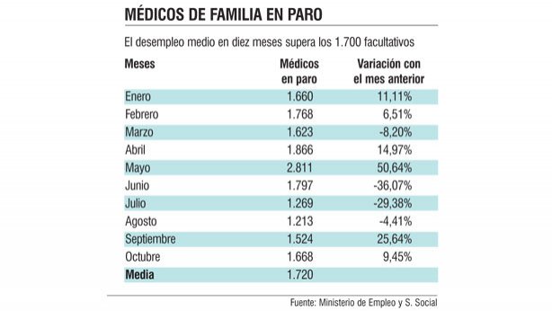 Subespecialidades de medicina familiar